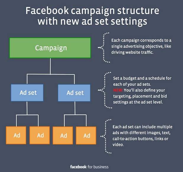 Unlocking the Essentials of Advertising Manager: A Beginner's Guide to Effective Facebook Campaigns and Audience Attraction.