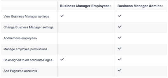 User Roles in Business Manager