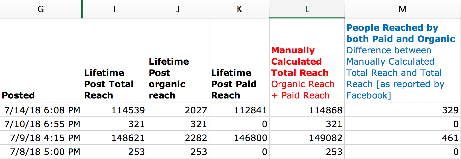 Facebook Post Reach - Export Example with Manual Calculations