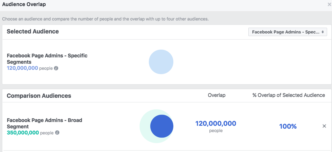 Professional Target Options - Facebook Audience Overlap - Page Admin Segments