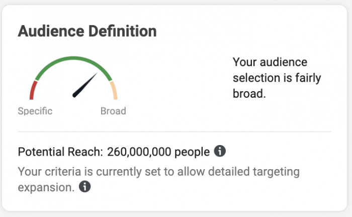 Facebook Potential Audience
