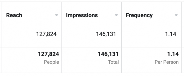 Reach Impressions Frequency